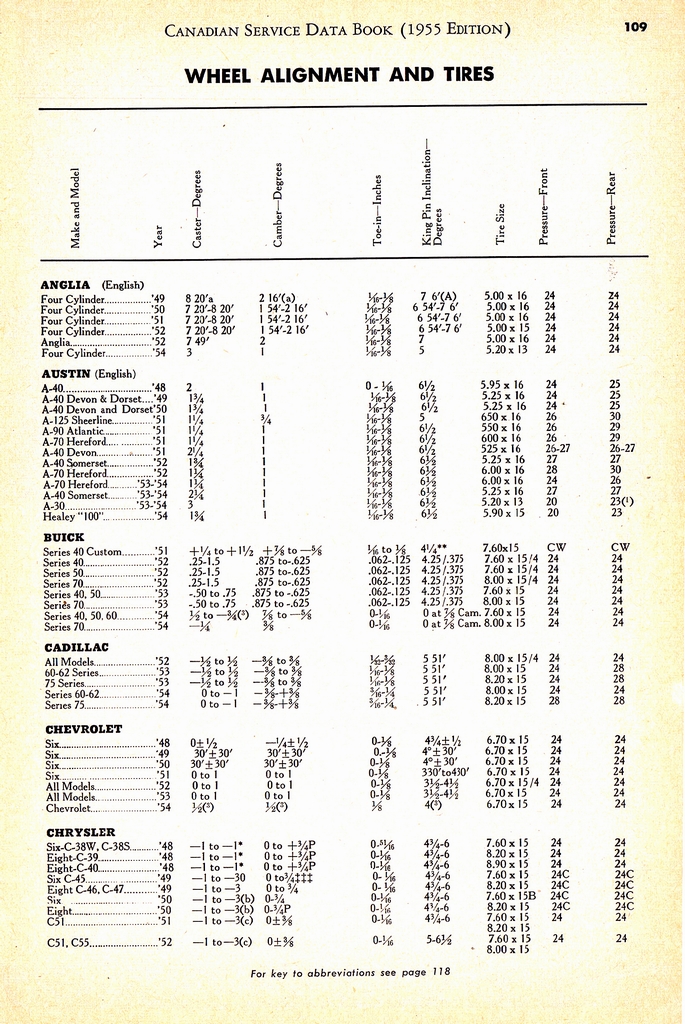 n_1955 Canadian Service Data Book109.jpg